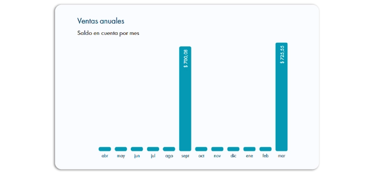 dashboard orquestador de pagos 2